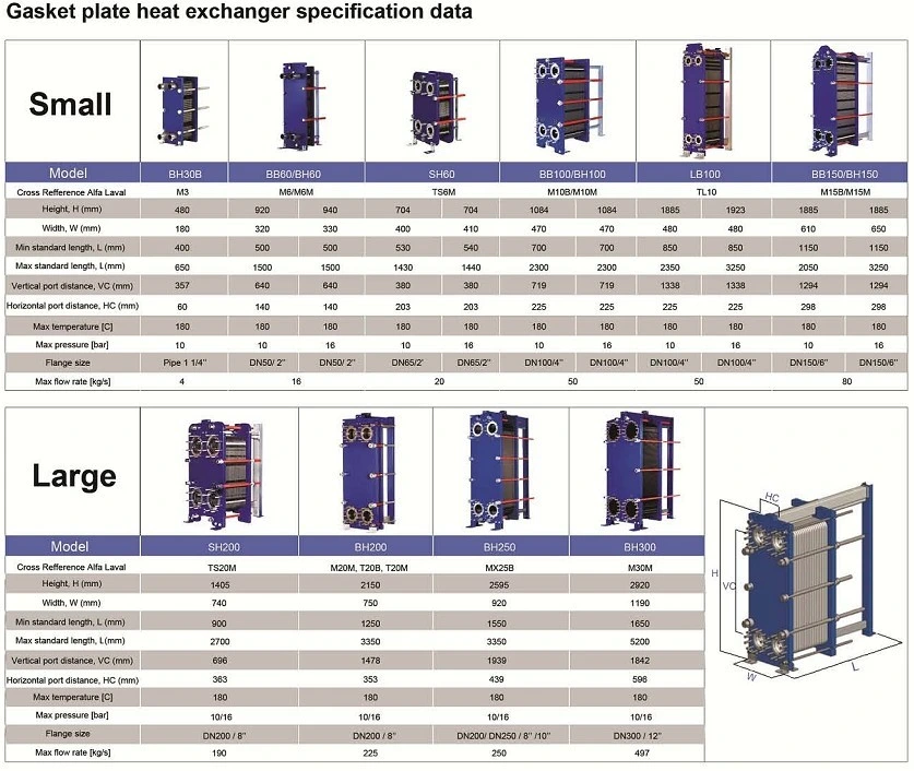 Chinese Biggest Gasket Plate Heat Exchanger Manufacturer with Competitive Price