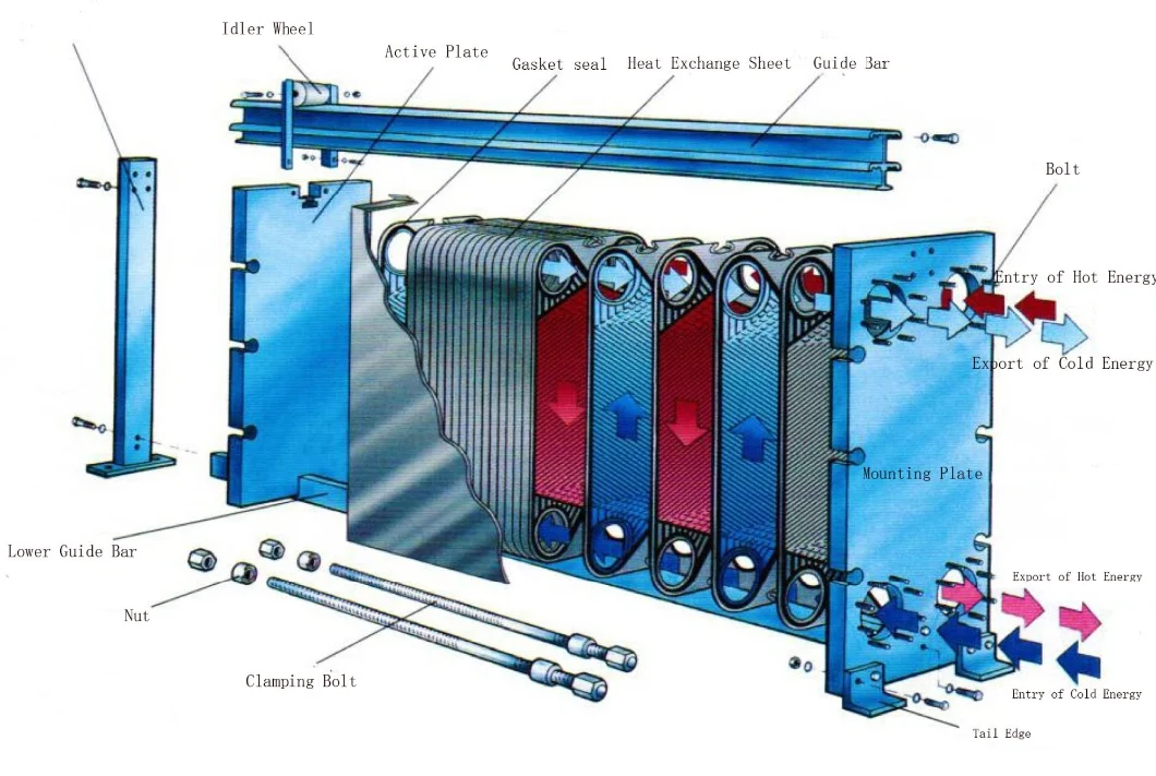 Plate Heat Exchanger for Domestic Heat Water