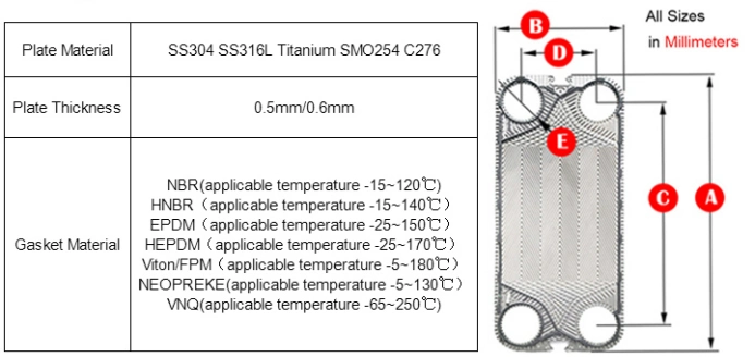 Sondex S21 Heat Exchanger/ Heat Exchanger Plate