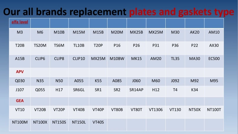 Manufacture Price Sondex S62 PHE Plate/Water Cooler Plate/ Hastelly Alloy Heat Exchanger Plate